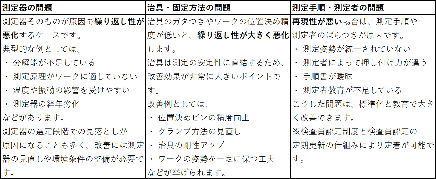 GR&Gが悪い時の3つの問題