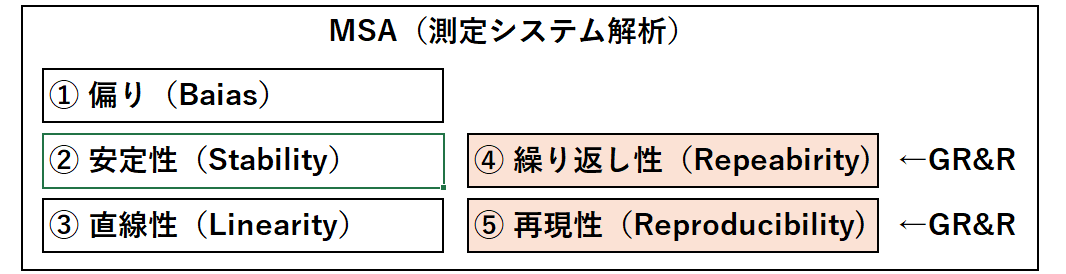 MSAとGR&Rの図