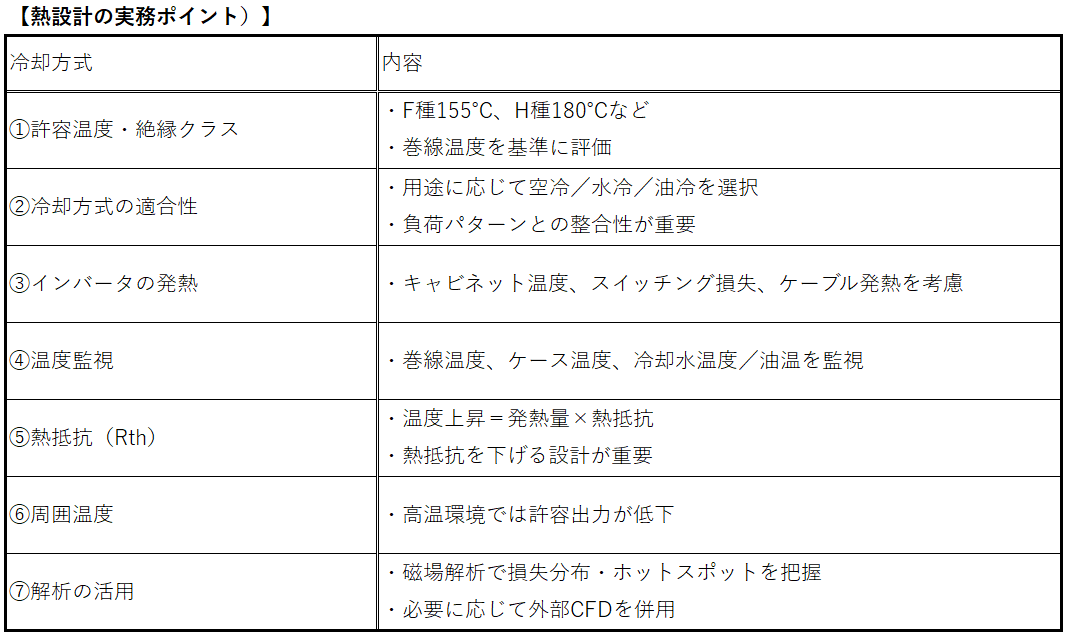DCBL熱設計の実務ポイント