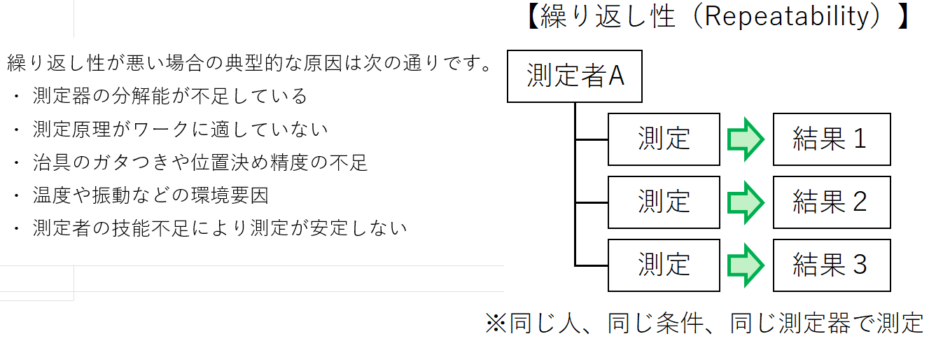 繰り返し性の説明図