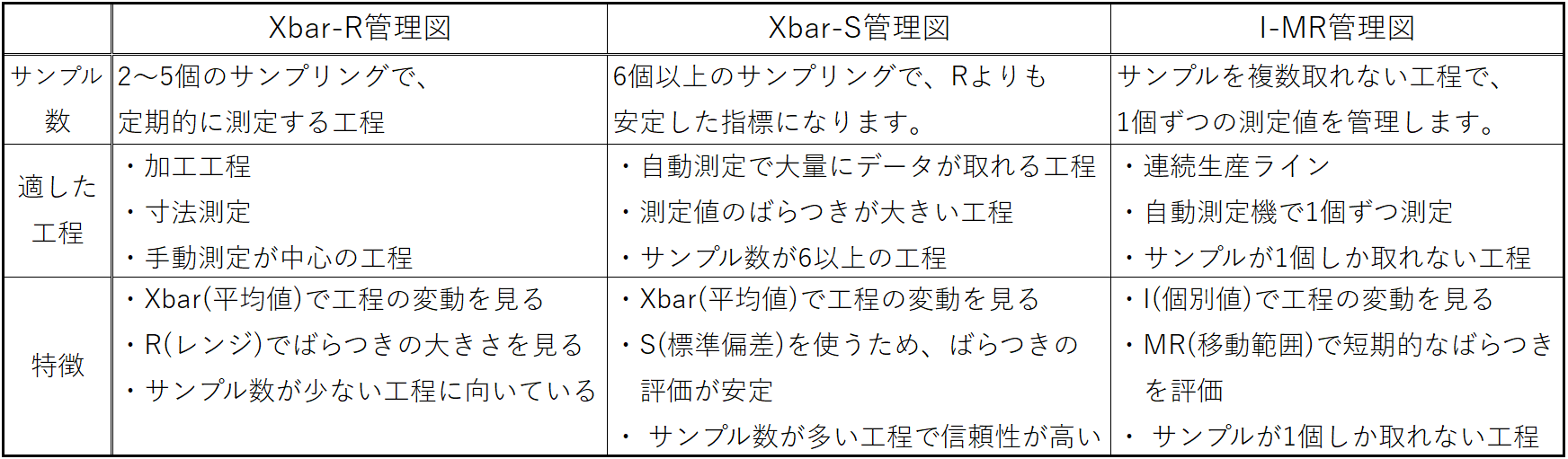 3つの計量管理図の説明
