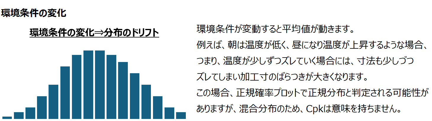 温度変化の分布