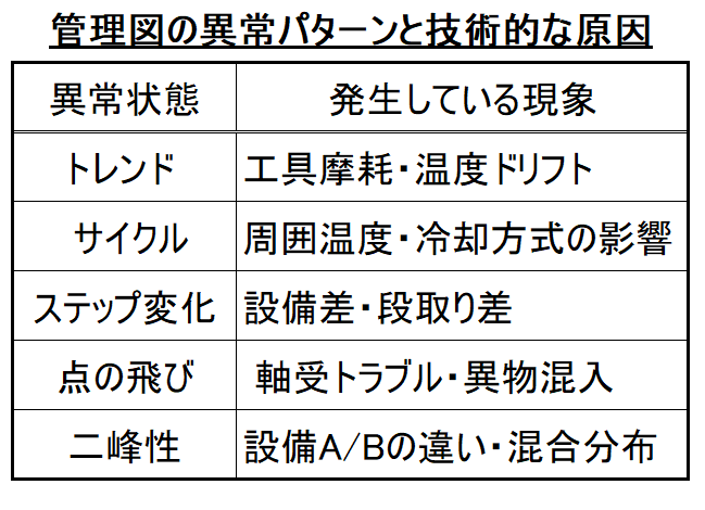 管理図の異常パターンと発生している原因