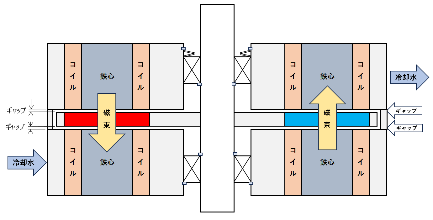 ダブルギャップ構造イメージ