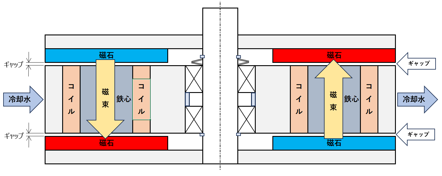 SS-DR構造イメージ