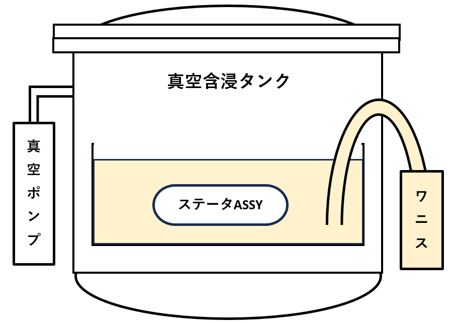 真空加圧含浸タンク