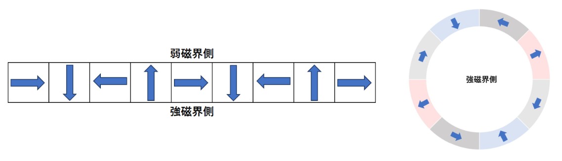 ハルバッハ配列イメージ