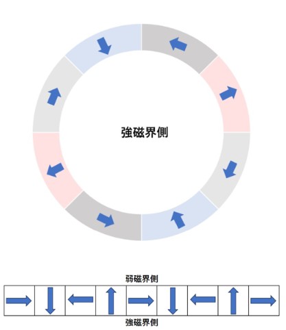 ハルバッハ配列イメージ